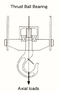 Single Direction Thrust Ball Bearings