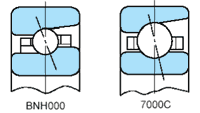 High-speed Angular Contact Ball Bearings BNH Series