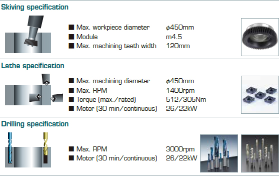 Skiving specification, Lathe specification, Drilling specification