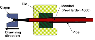 Long plug drawing(mandrel method)