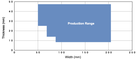 Wide Flat Bars