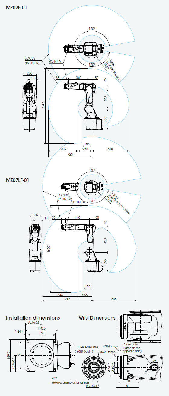 Dimensions and operating range MZ07F/LF