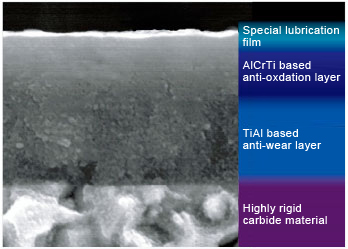 Special lubrication film, AlCrTi based anti-oxidation layer, TiAl based anti-wear layer, Highly rigid carbide material