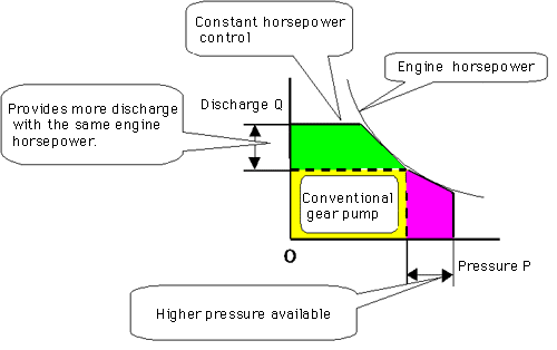 PVK Series Piston Pump