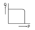 Pressure compensation type (manual)