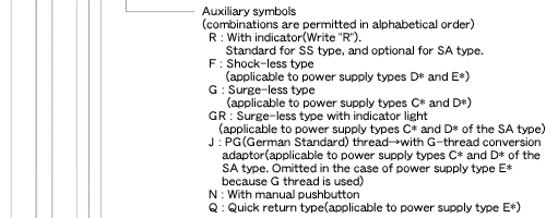 SA Series Wet Type Solenoid Operated Directional Control Valve (G01)