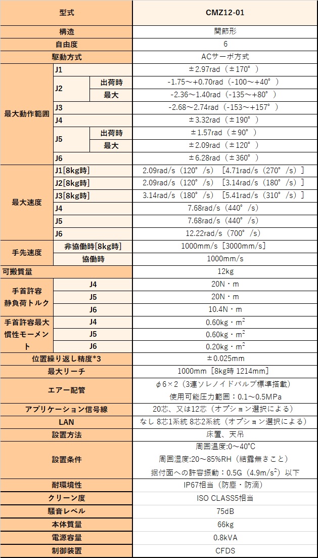 dl cmz12