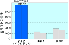 XeX|̐؍(0.5mm)