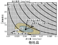 SKD11(60HRC)ނ̓}