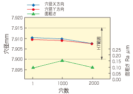 S50C 7.915@Hx̐